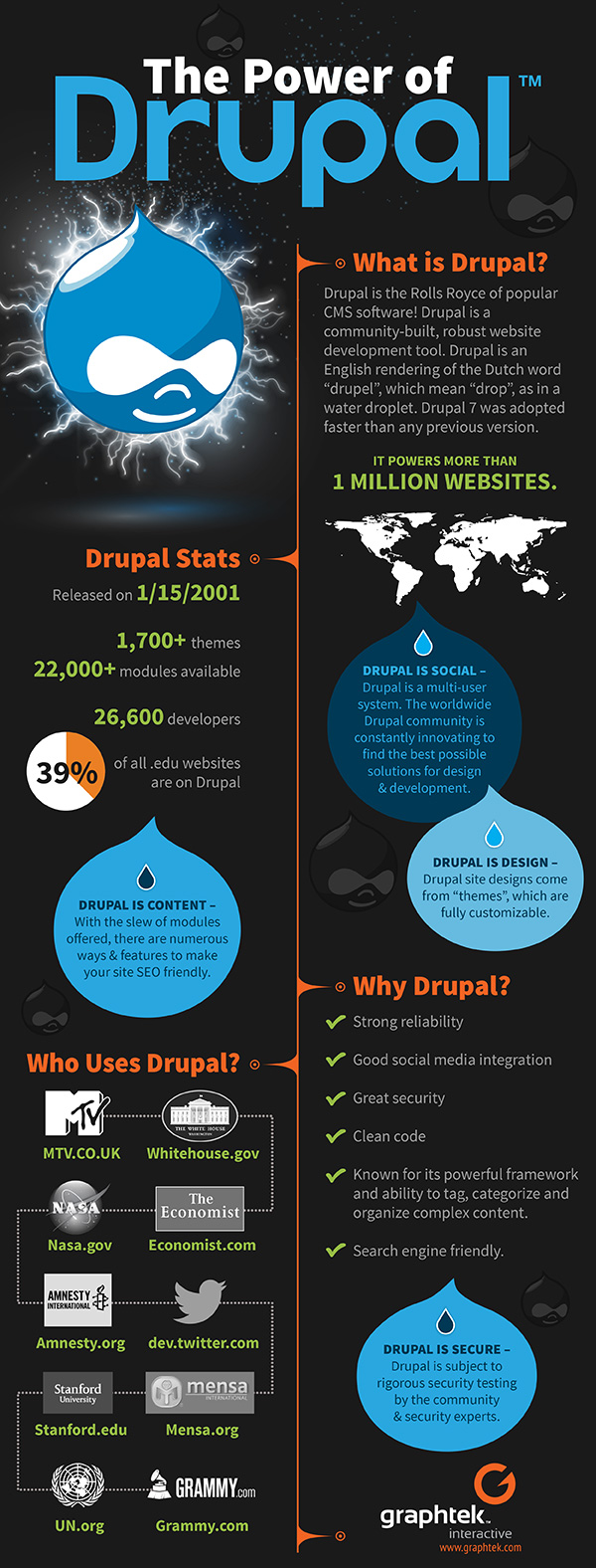 drupal-inforgraphic-600px_1