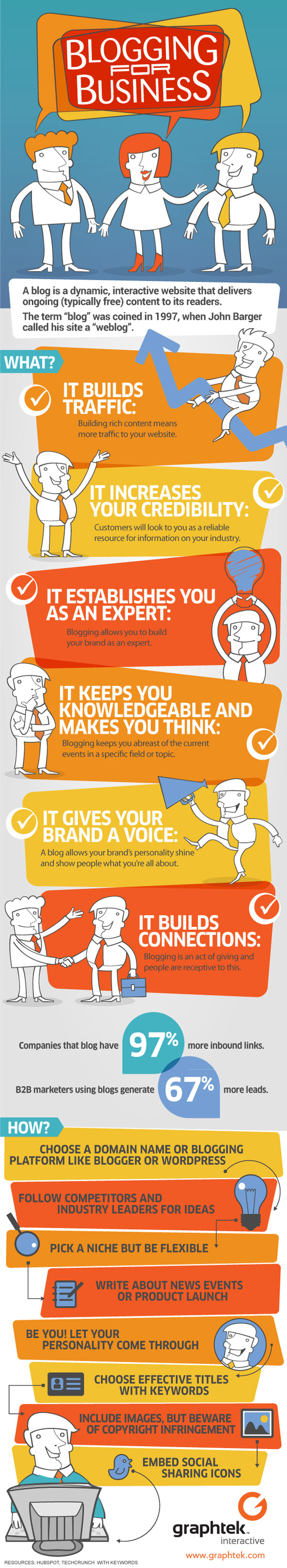 infographic___blogging_600px