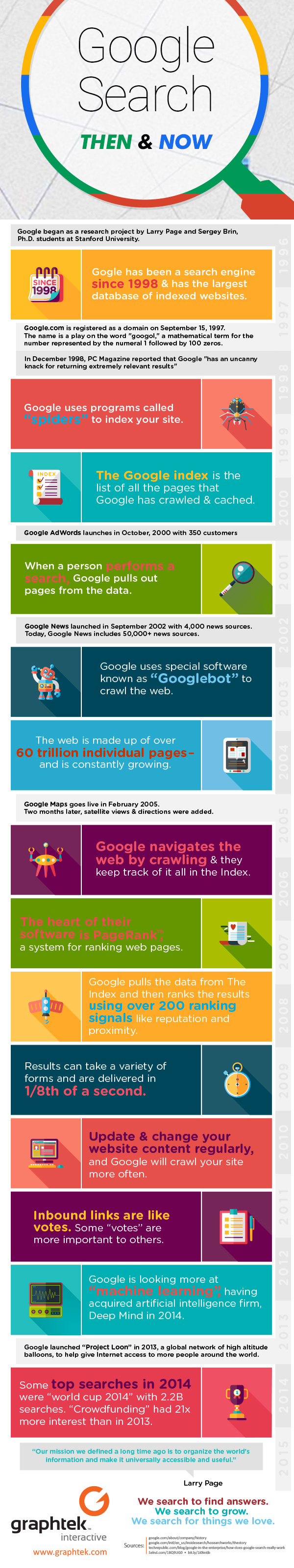 infographic___googleSearch_600px