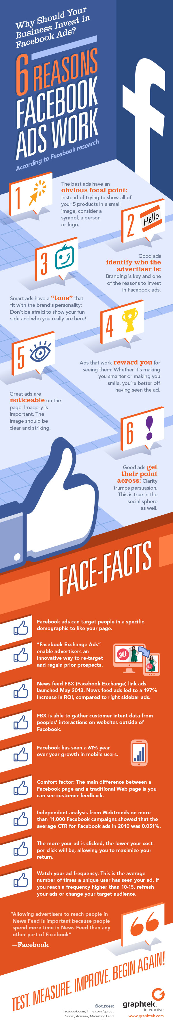 infographic___why_facebook_ads_600px