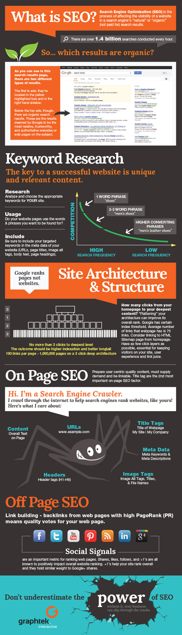 large_SEO_infographic_600x2085