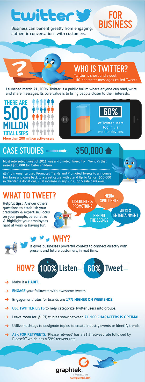 large_twitter_infographic_600x1577