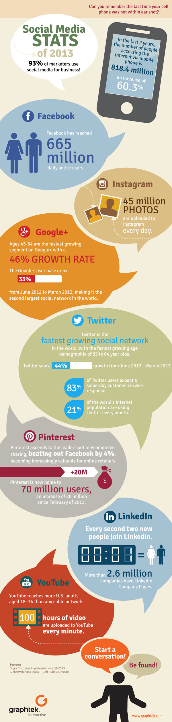 social_stat_inforgraphic_600x2518